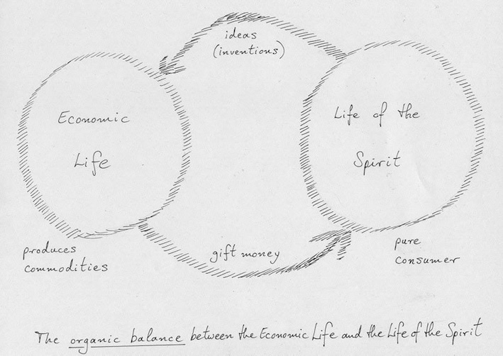 Die Flamme hochhalten – Degeneration und Wiederbelebung der Entwicklungsberatung (EB&nbsp;7)
