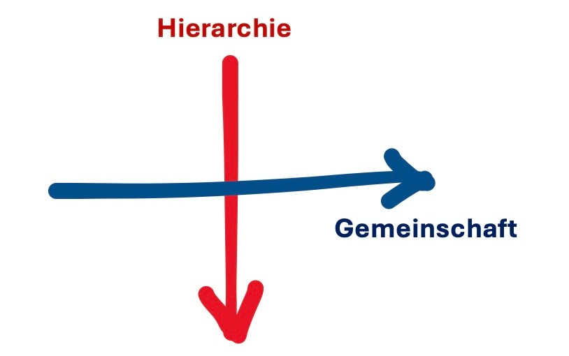 Fähigkeiten-Hierarchie und Demokratie im&nbsp;Unternehmen